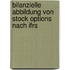 Bilanzielle Abbildung Von Stock Options Nach Ifrs