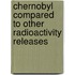 Chernobyl Compared to Other Radioactivity Releases