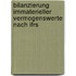 Bilanzierung Immaterieller Vermogenswerte Nach Ifrs