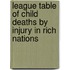 League Table Of Child Deaths By Injury In Rich Nations