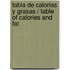 Tabla de calorias y grasas / Table of calories and fat