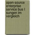 Open-Source Enterprise Service Bus L Sungen Im Vergleich
