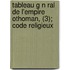 Tableau G N Ral De L'Empire Othoman, (3); Code Religieux