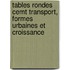 Tables Rondes Cemt Transport, Formes Urbaines Et Croissance