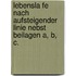Lebensla Fe Nach Aufsteigender Linie Nebst Beilagen A, B, C.