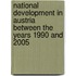 National Development In Austria Between The Years 1990 And 2005