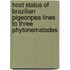 Host Status Of Brazilian Pigeonpea Lines To Three Phytonematodes