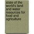 State Of The World's Land And Water Resources For Food And Agriculture
