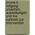 Innere K Ndigung: Ursachen, Auswirkungen Und Ma Nahmen Zur Intervention