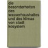 Die Besonderheiten Des Wasserhaushaltes Und Des Klimas Von Stadt Kosystem
