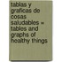 Tablas y Graficas de Cosas Saludables = Tables and Graphs of Healthy Things