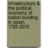 Infrastructure & The Political Economy Of Nation Building In Spain, 1720-2010