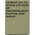 Vergleich Von Ms Access Und Mysql Als Datenbanksystem Innerhalb Einer Website