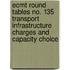 Ecmt Round Tables No. 135 Transport Infrastructure Charges And Capacity Choice
