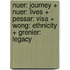 Nuer: Journey + Nuer: Lives + Pessar: Visa + Wong: Ethnicity + Grenier: Legacy