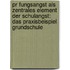 Pr Fungsangst Als Zentrales Element Der Schulangst: Das Praxisbeispiel Grundschule