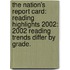 The Nation's Report Card: Reading Highlights 2002: 2002 Reading Trends Differ By Grade.