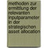 Methoden Zur Ermittlung Der Relevanten Inputparameter In Der Strategischen Asset Allocation