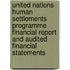 United Nations Human Settlements Programme Financial Report And Audited Financial Statements