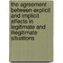 The Agreement Between Explicit And Implicit Affects In Legitimate And Illegitimate Situations