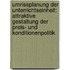 Umrissplanung Der Unterrichtseinheit: Attraktive Gestaltung Der Preis- Und Konditionenpolitik