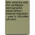 Latin America And The Caribbean Demographic Observatory:: Internal Migration - Year Iv (includes Cd-rom)