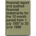 Financial Report And Audited Financial Statements For The 12-Month Period From 1 July 1997 To 30 June 1998