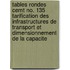 Tables Rondes Cemt No. 135 Tarification Des Infrastructures de Transport Et Dimensionnement de La Capacite