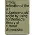 Critical Reflection Of The U.S. Subprime-Crisis' Origin By Using Hofstedeac's Theory Of Cultural Dimensions