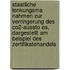 Staatliche Lenkungsma Nahmen Zur Verringerung Des Co2-Aussto Es, Dargestellt Am Beispiel Des Zertifikatehandels