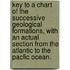 Key To A Chart Of The Successive Geological Formations, With An Actual Section From The Atlantic To The Pacfic Ocean.