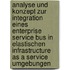 Analyse Und Konzept Zur Integration Eines Enterprise Service Bus In Elastischen Infrastructure As A Service Umgebungen