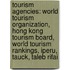 Tourism Agencies: World Tourism Organization, Hong Kong Tourism Board, World Tourism Rankings, Iperu, Tauck, Taleb Rifai