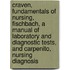 Craven, Fundamentals Of Nursing, Fischbach, A Manual Of Laboratory And Diagnostic Tests, And Carpenito, Nursing Diagnosis