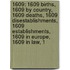 1609: 1609 Births, 1609 By Country, 1609 Deaths, 1609 Disestablishments, 1609 Establishments, 1609 In Europe, 1609 In Law, 1