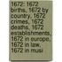1672: 1672 Births, 1672 By Country, 1672 Crimes, 1672 Deaths, 1672 Establishments, 1672 In Europe, 1672 In Law, 1672 In Musi