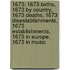 1673: 1673 Births, 1673 By Country, 1673 Deaths, 1673 Disestablishments, 1673 Establishments, 1673 In Europe, 1673 In Music