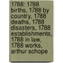 1788: 1788 Births, 1788 By Country, 1788 Deaths, 1788 Disasters, 1788 Establishments, 1788 In Law, 1788 Works, Arthur Schope