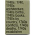 1740S: 1740, 1740S Architecture, 1740S Births, 1740S Books, 1740S By Country, 1740S Conflicts, 1740S Deaths, 1740S Establishm