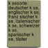 K Sesorte: Deutscher K Se, Englischer K Se, Franz Sischer K Se, Italienischer K Se, Schweizer K Se, Spanischer K Se, Tilsiter