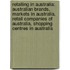Retailing In Australia: Australian Brands, Markets In Australia, Retail Companies Of Australia, Shopping Centres In Australia