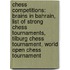 Chess Competitions: Brains In Bahrain, List Of Strong Chess Tournaments, Tilburg Chess Tournament, World Open Chess Tournament