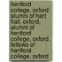 Hertford College, Oxford: Alumni Of Hart Hall, Oxford, Alumni Of Hertford College, Oxford, Fellows Of Hertford College, Oxford
