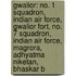 Gwalior: No. 1 Squadron, Indian Air Force, Gwalior Fort, No. 7 Squadron, Indian Air Force, Magrora, Adhyatma Niketan, Bhaskar B