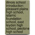 Illinois School Introduction: Pleasant Plains High School, Islamic Foundation School, East Leyden High School, Peotone High School