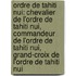 Ordre De Tahiti Nui: Chevalier De L'Ordre De Tahiti Nui, Commandeur De L'Ordre De Tahiti Nui, Grand-Croix De L'Ordre De Tahiti Nui
