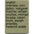 English Chemists: John Dalton, Margaret Thatcher, William Crookes, Michael Faraday, Robert Boyle, Joseph Priestley, Frederick Soddy