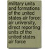 Military Units And Formations Of The United States Air Force: Air University, Direct Reporting Units Of The United States Air Force