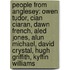 People From Anglesey: Owen Tudor, Cian Ciaran, Dawn French, Aled Jones, Alun Michael, David Crystal, Hugh Griffith, Kyffin Williams