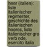 Heer (Italien): Liste Italienischer Regimenter, Geschichte Des Italienischen Heeres, Liste Italienischer Gro Verb Nde, Esercito Italia